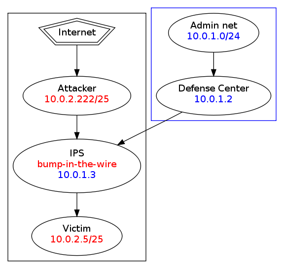 img/networkdiagram.png